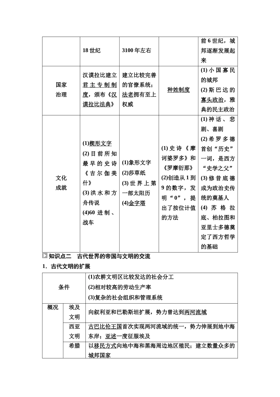 2026版《课堂新坐标》高三历史一轮复习通用版30中外历史纲要(下)第八单元第22讲古代文明的产生与发展.docx_第3页