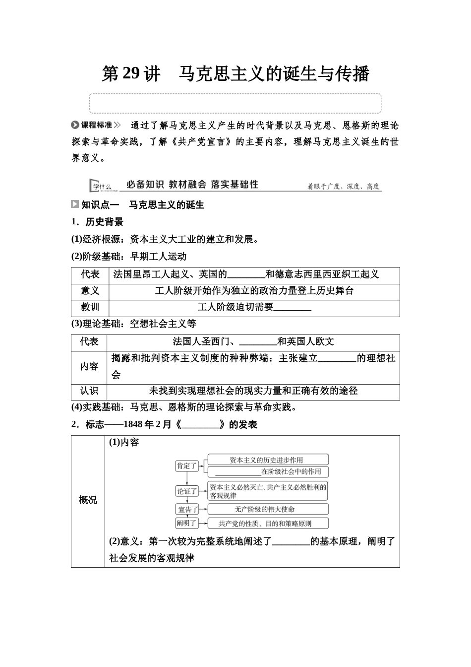 2026版《课堂新坐标》高三历史一轮复习通用版30中外历史纲要(下)第十单元第29讲马克思主义的诞生与传播.docx_第1页