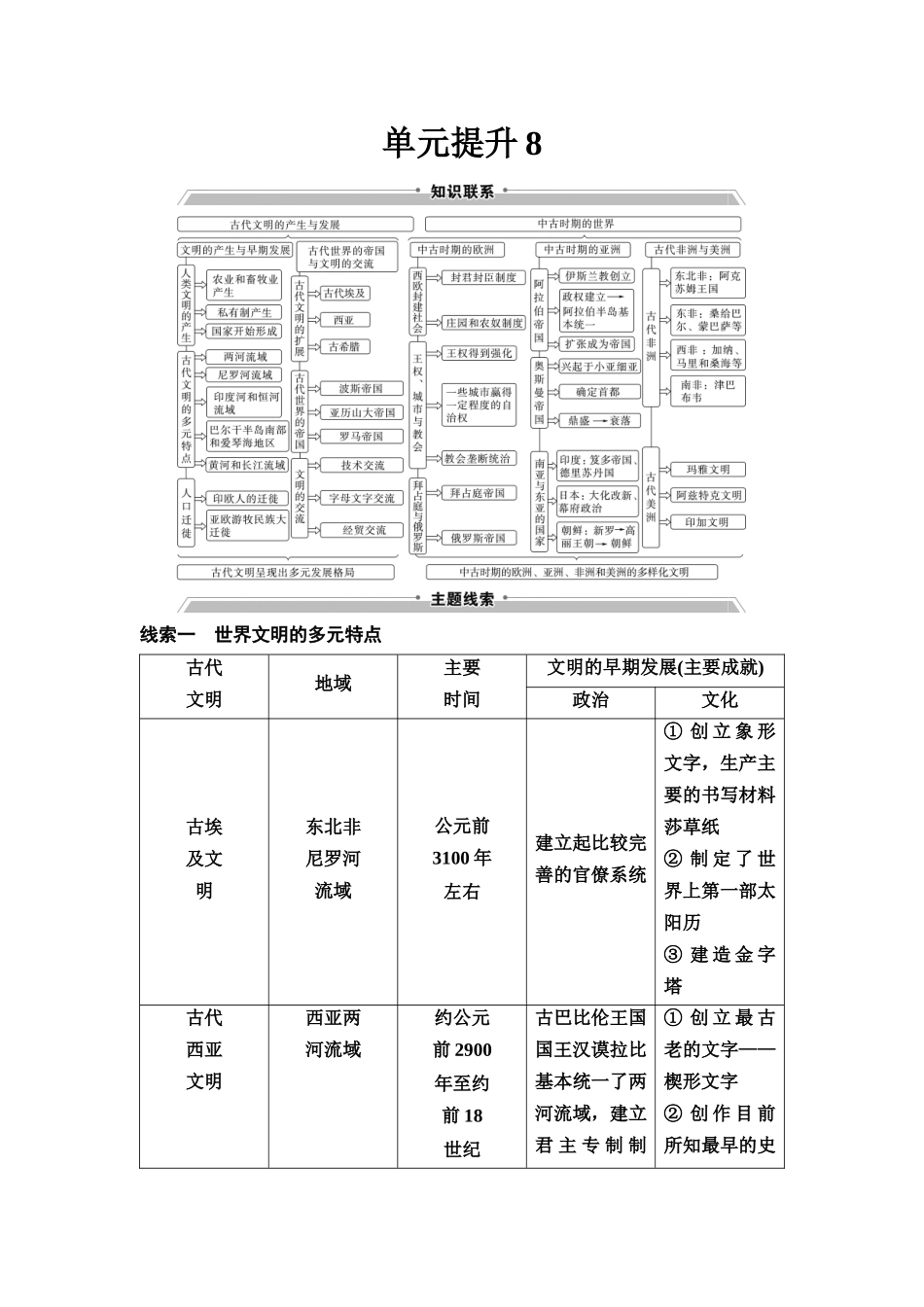 2026版《课堂新坐标》高三历史一轮复习通用版33中外历史纲要(下)第八单元单元提升8.docx_第1页