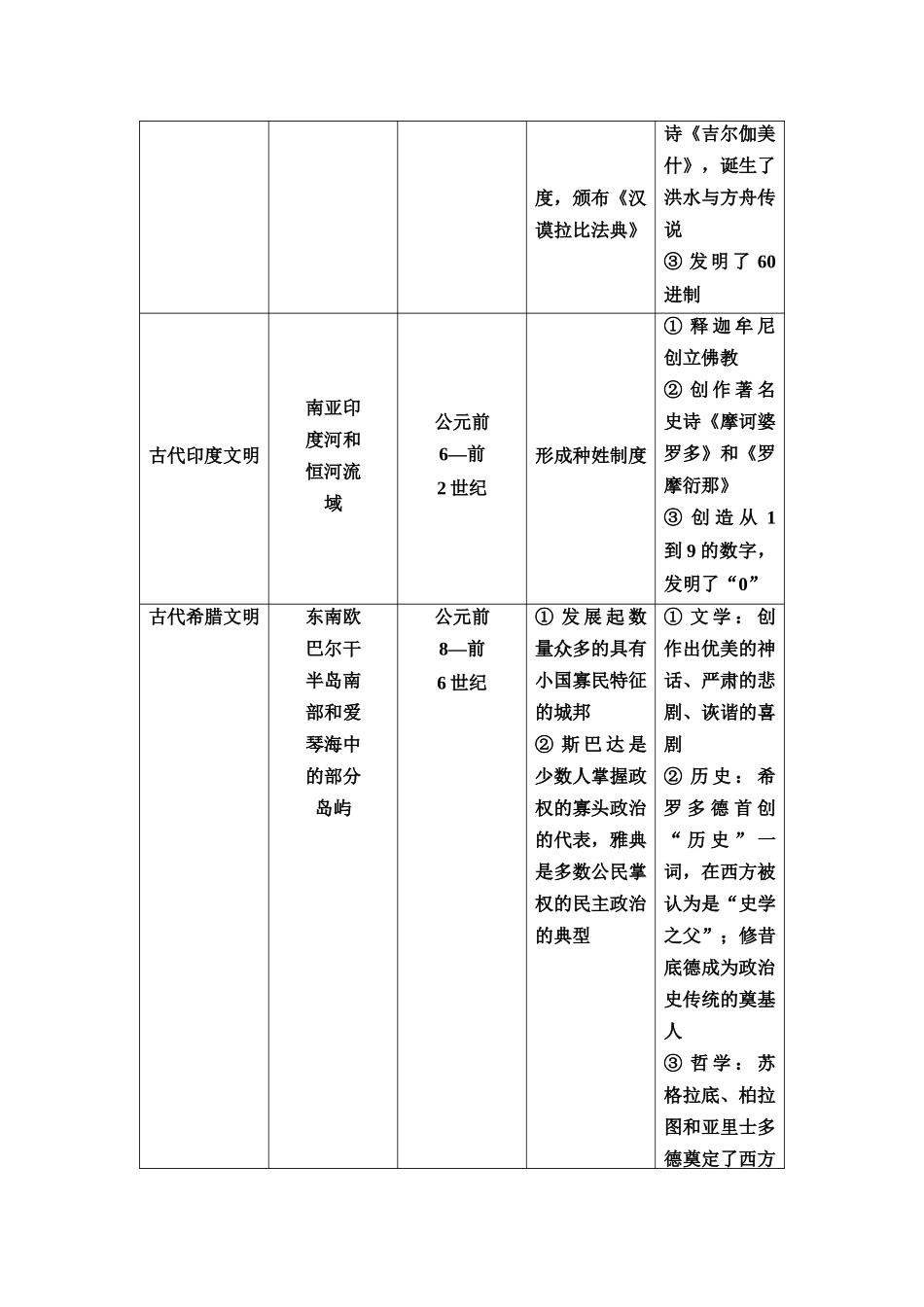 2026版《课堂新坐标》高三历史一轮复习通用版33中外历史纲要(下)第八单元单元提升8.docx_第2页
