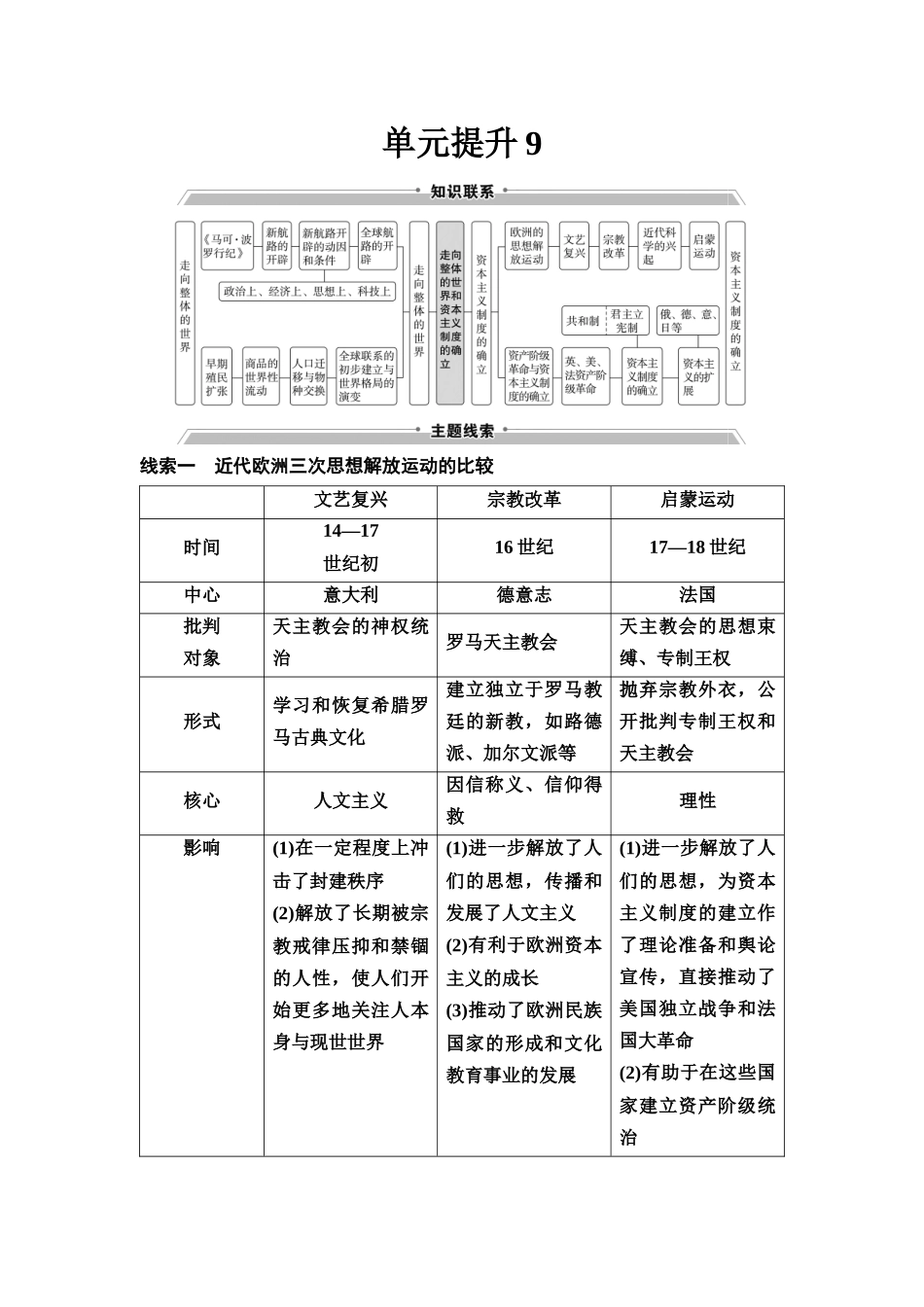 2026版《课堂新坐标》高三历史一轮复习通用版37中外历史纲要(下)第九单元单元提升9.docx_第1页