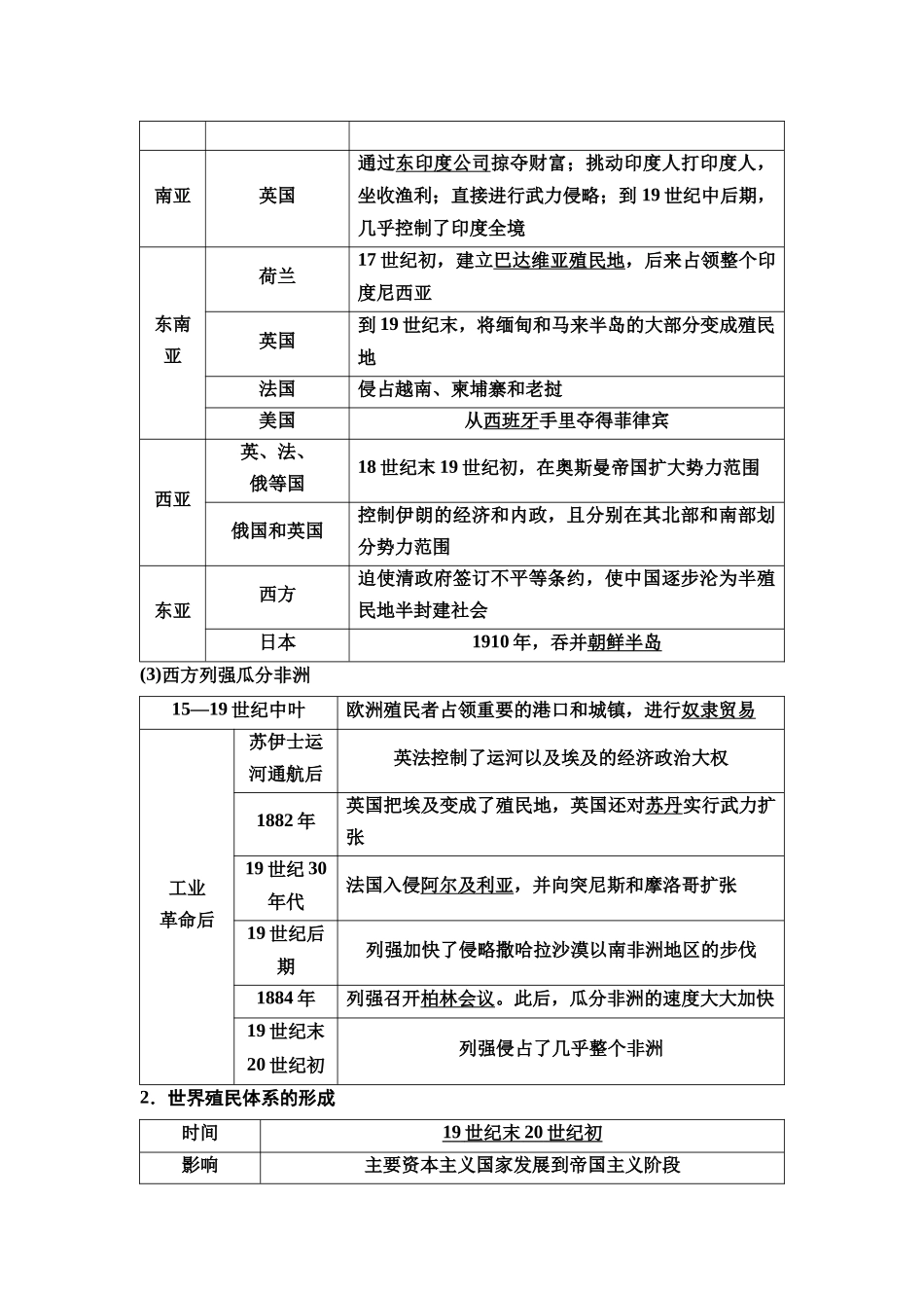 2026版《课堂新坐标》高三历史一轮复习通用版40中外历史纲要(下)第十单元第30讲资本主义世界殖民体系的形成和亚非拉民族独立运动.docx_第2页