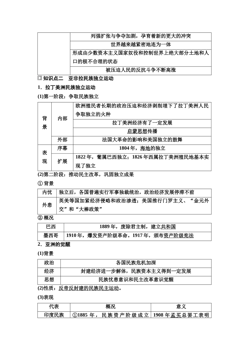 2026版《课堂新坐标》高三历史一轮复习通用版40中外历史纲要(下)第十单元第30讲资本主义世界殖民体系的形成和亚非拉民族独立运动.docx_第3页