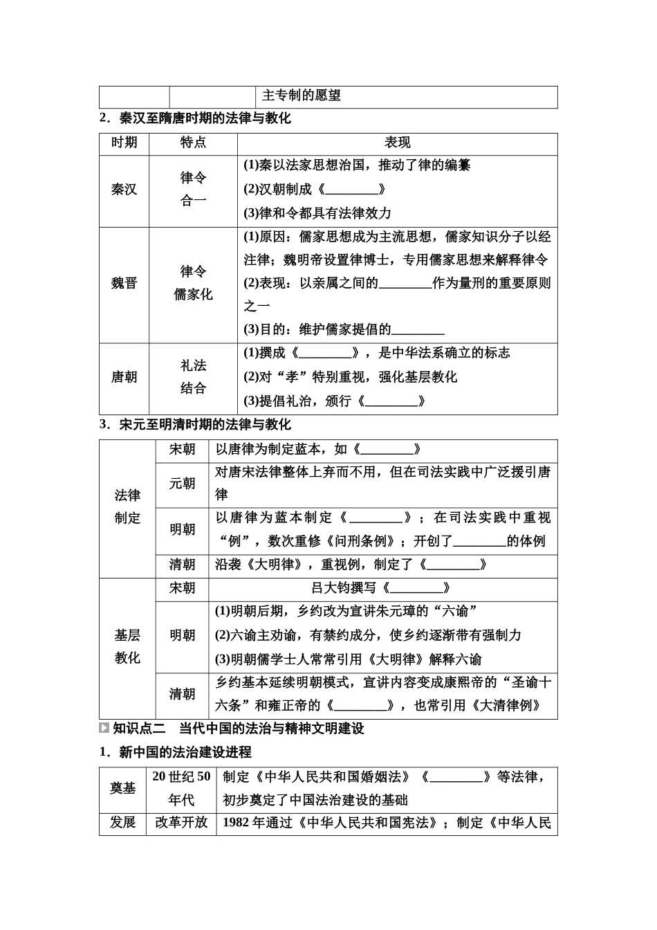 2026版《课堂新坐标》高三历史一轮复习通用版43选择性必修1第十三单元第41讲法律与教化.docx_第2页