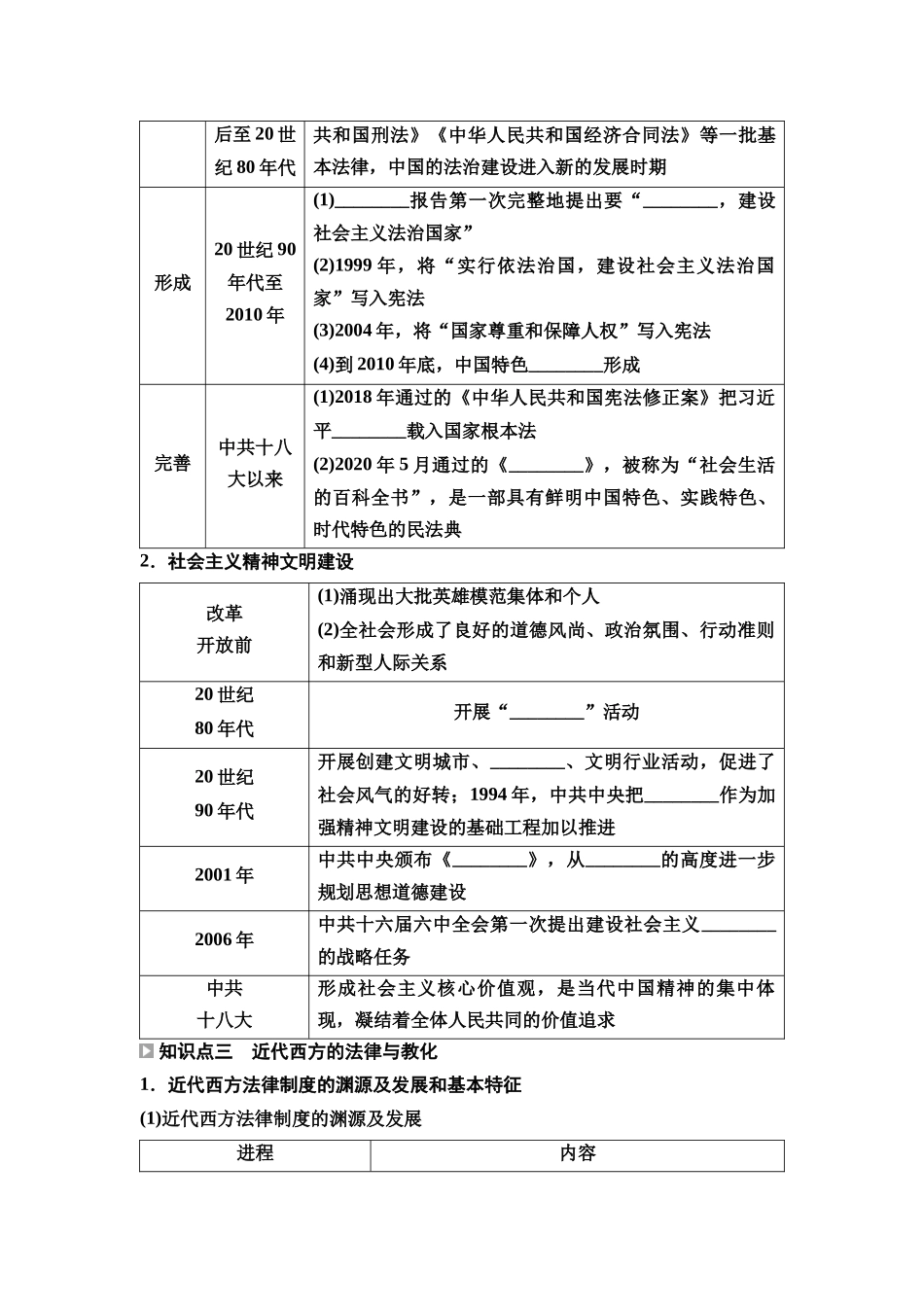 2026版《课堂新坐标》高三历史一轮复习通用版43选择性必修1第十三单元第41讲法律与教化.docx_第3页