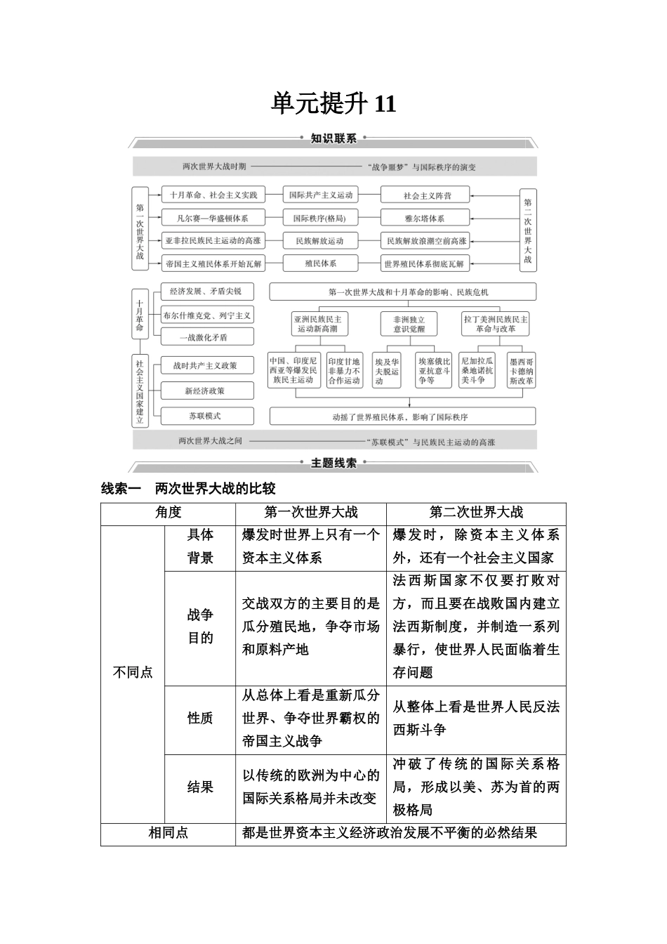 2026版《课堂新坐标》高三历史一轮复习通用版46中外历史纲要(下)第十一单元单元提升11.docx_第1页
