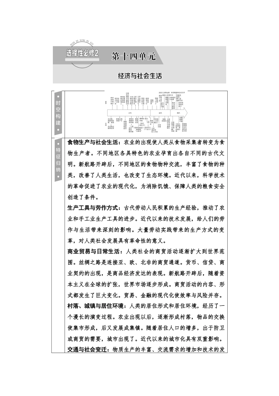 2026版《课堂新坐标》高三历史一轮复习通用版47选择性必修2第十四单元第45讲食物生产与社会生活.docx_第1页