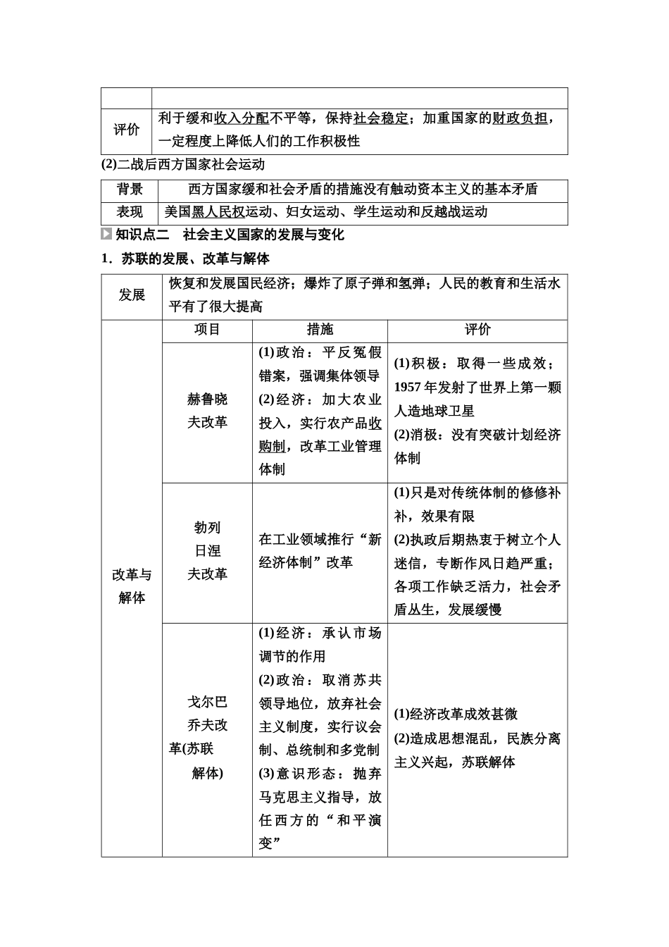 2026版《课堂新坐标》高三历史一轮复习通用版48中外历史纲要(下)第十二单元第36讲资本主义和社会主义国家的发展变化.docx_第2页