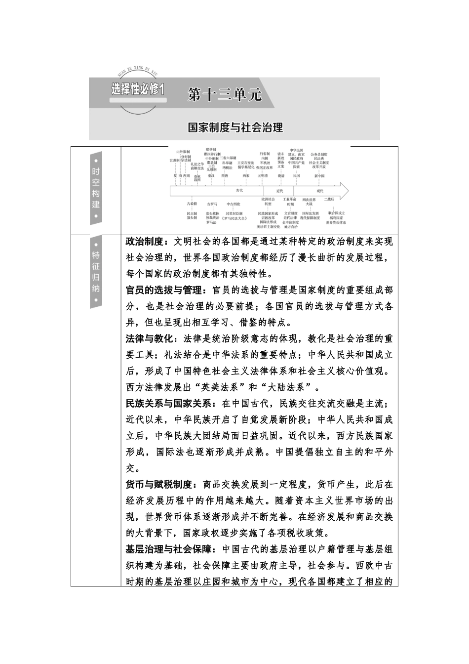 2026版《课堂新坐标》高三历史一轮复习通用版53选择性必修1第十三单元第39讲政治制度.docx_第1页