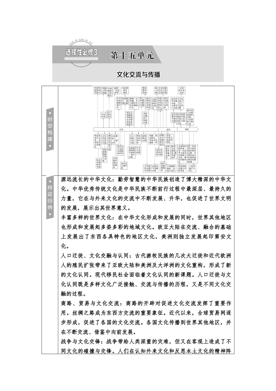 2026版《课堂新坐标》高三历史一轮复习通用版53选择性必修3第十五单元第51讲源远流长的中华文化.docx_第1页