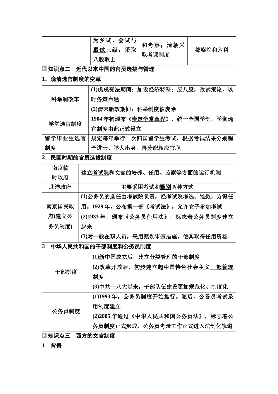 2026版《课堂新坐标》高三历史一轮复习通用版54选择性必修1第十三单元第40讲官员的选拔与管理.docx_第2页