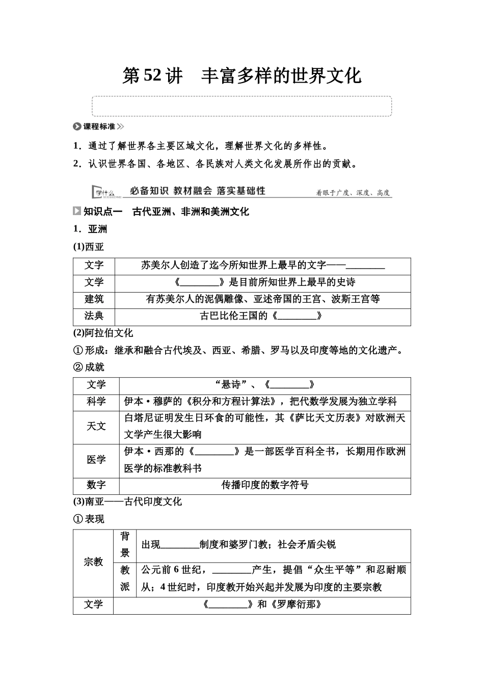 2026版《课堂新坐标》高三历史一轮复习通用版54选择性必修3第十五单元第52讲丰富多样的世界文化.docx_第1页