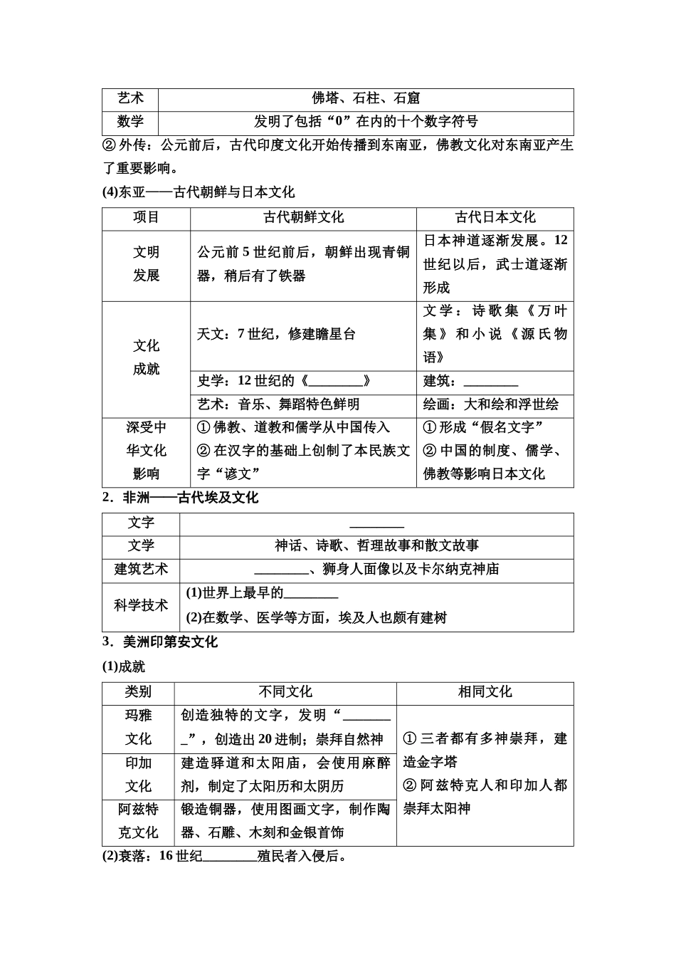 2026版《课堂新坐标》高三历史一轮复习通用版54选择性必修3第十五单元第52讲丰富多样的世界文化.docx_第2页