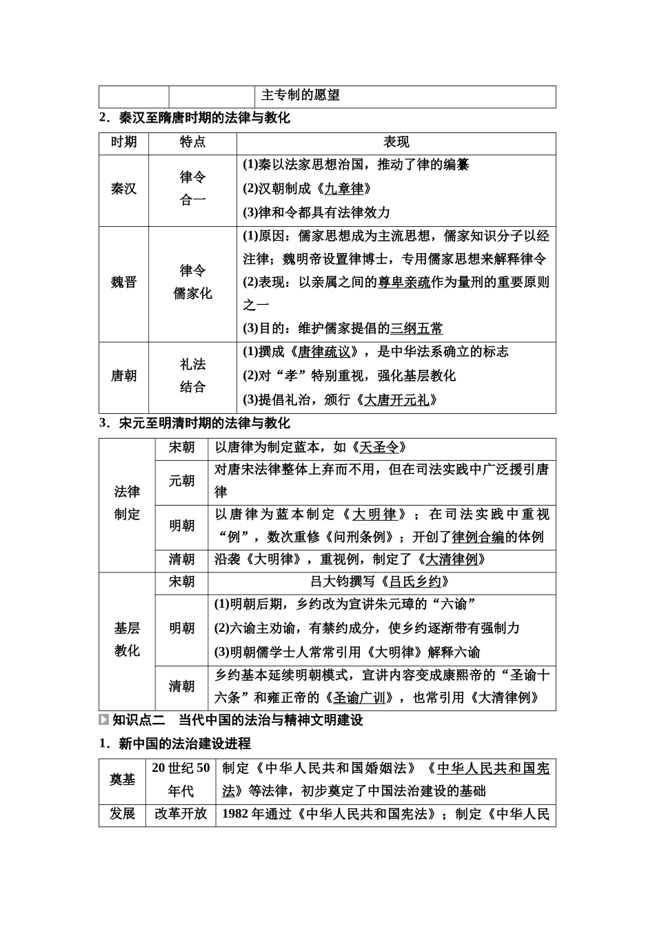 2026版《课堂新坐标》高三历史一轮复习通用版55选择性必修1第十三单元第41讲法律与教化.docx_第2页