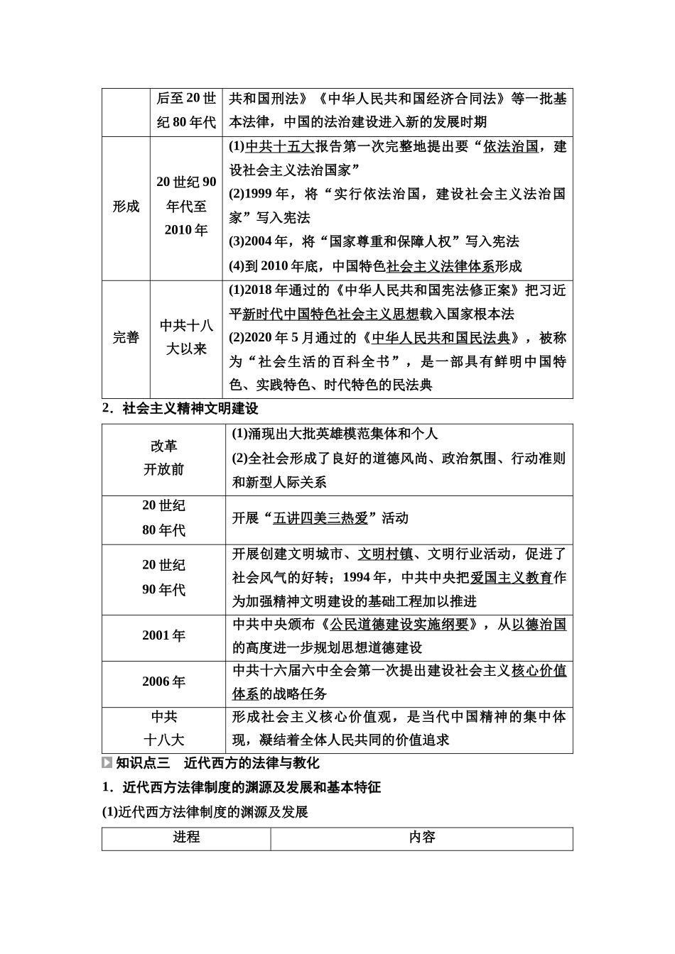 2026版《课堂新坐标》高三历史一轮复习通用版55选择性必修1第十三单元第41讲法律与教化.docx_第3页