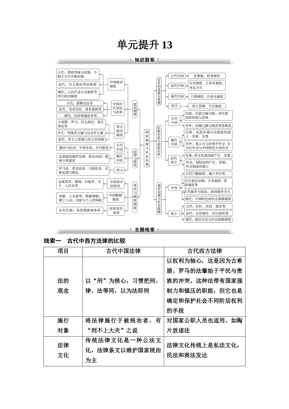 2026版《课堂新坐标》高三历史一轮复习通用版59选择性必修1第十三单元单元提升13.docx_第1页