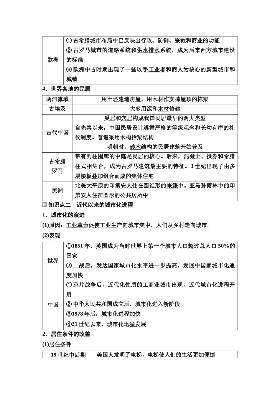 2026版《课堂新坐标》高三历史一轮复习通用版63选择性必修2第十四单元第48讲村落、城镇与居住环境.docx_第2页