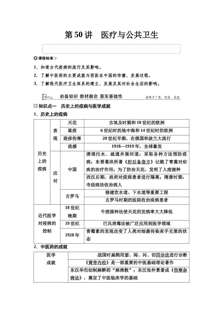 2026版《课堂新坐标》高三历史一轮复习通用版65选择性必修2第十四单元第50讲医疗与公共卫生.docx_第1页