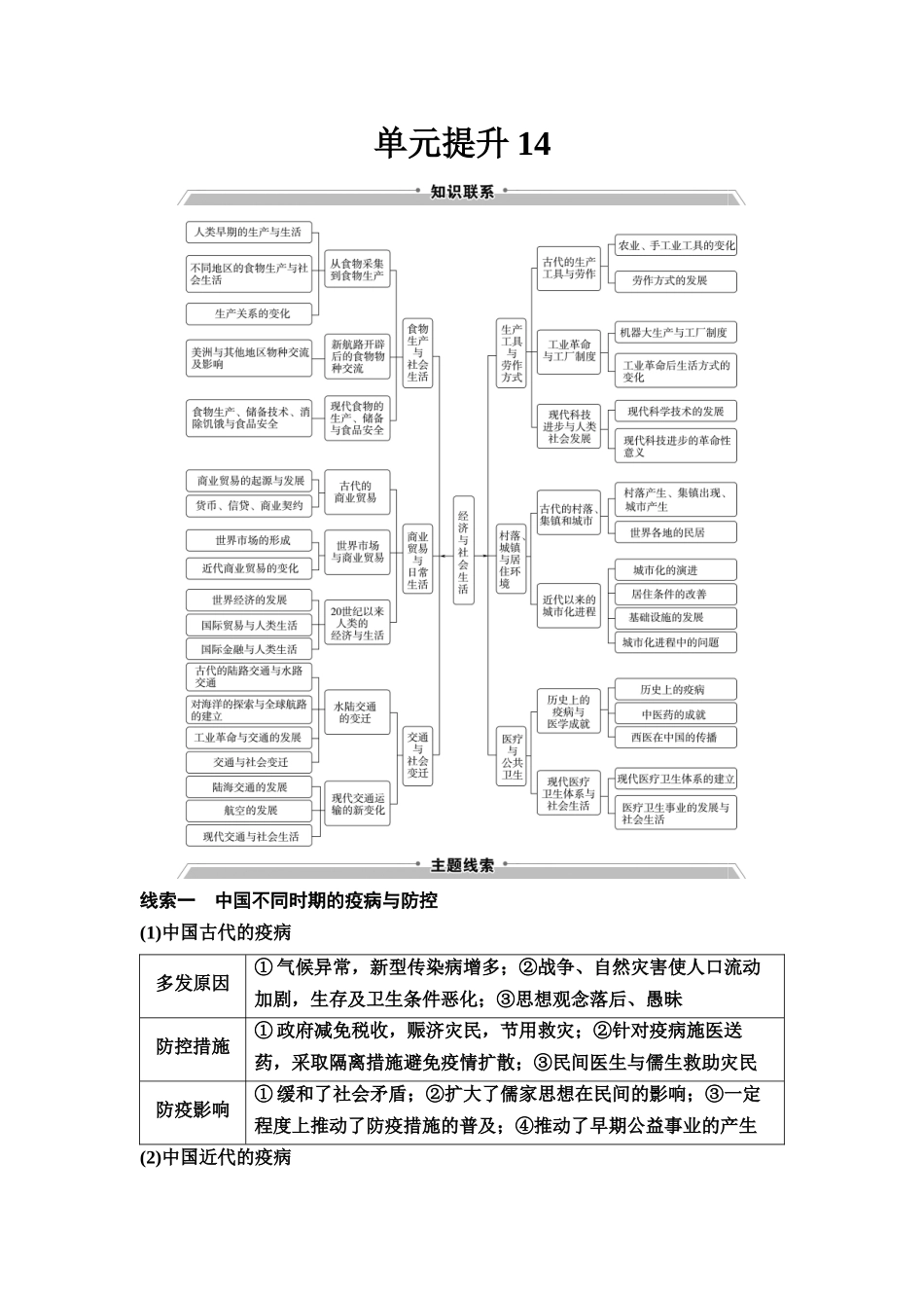 2026版《课堂新坐标》高三历史一轮复习通用版66选择性必修2第十四单元单元提升14.docx_第1页