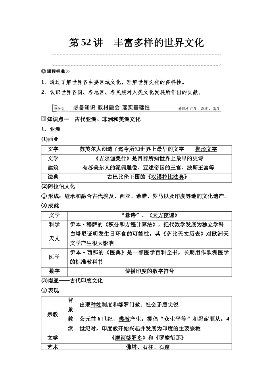 2026版《课堂新坐标》高三历史一轮复习通用版68选择性必修3第十五单元第52讲丰富多样的世界文化.docx_第1页