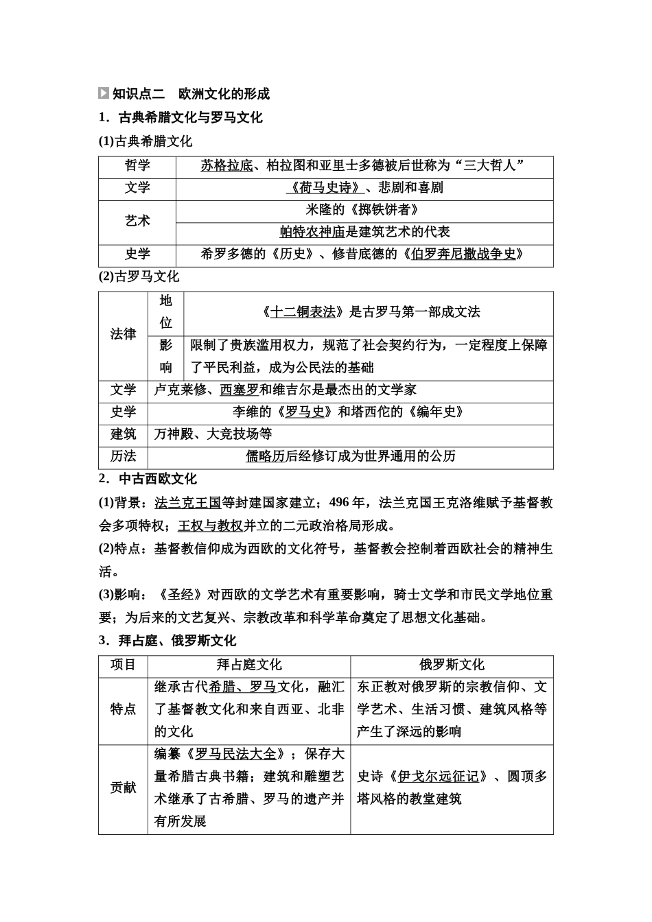 2026版《课堂新坐标》高三历史一轮复习通用版68选择性必修3第十五单元第52讲丰富多样的世界文化.docx_第3页