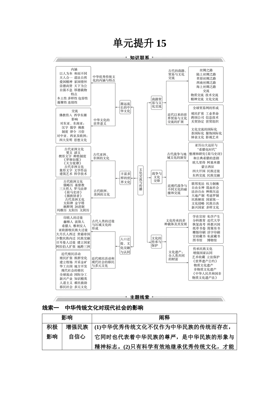 2026版《课堂新坐标》高三历史一轮复习通用版74选择性必修3第十五单元单元提升15.docx_第1页