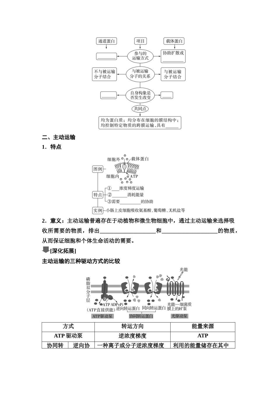 2026版《课堂新坐标》高三生物学一轮复习不定项版09必修1第二单元第7讲物质出入细胞的方式及影响因素(1).docx_第2页