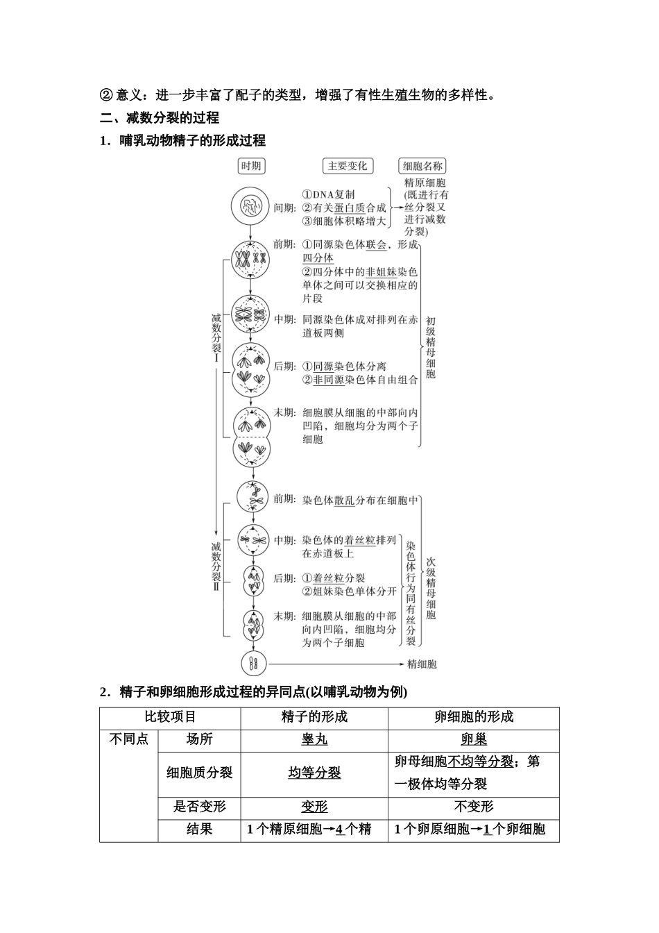 2026版《课堂新坐标》高三生物学一轮复习不定项版20必修1第三单元第15讲减数分裂和受精作用.docx_第2页