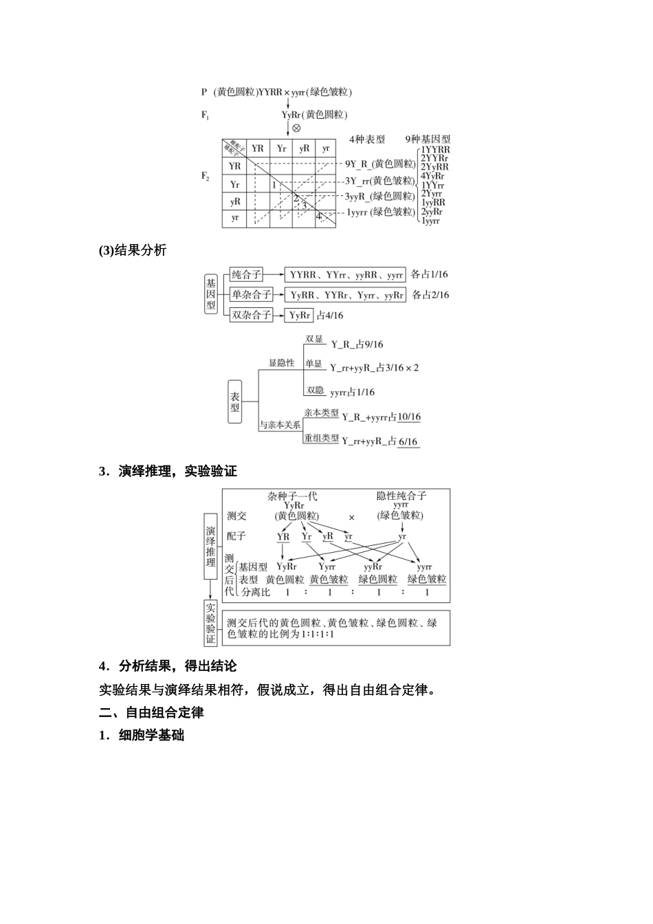 2026版《课堂新坐标》高三生物学一轮复习不定项版28必修2第四单元第20讲基因自由组合定律及应用(1).docx_第3页