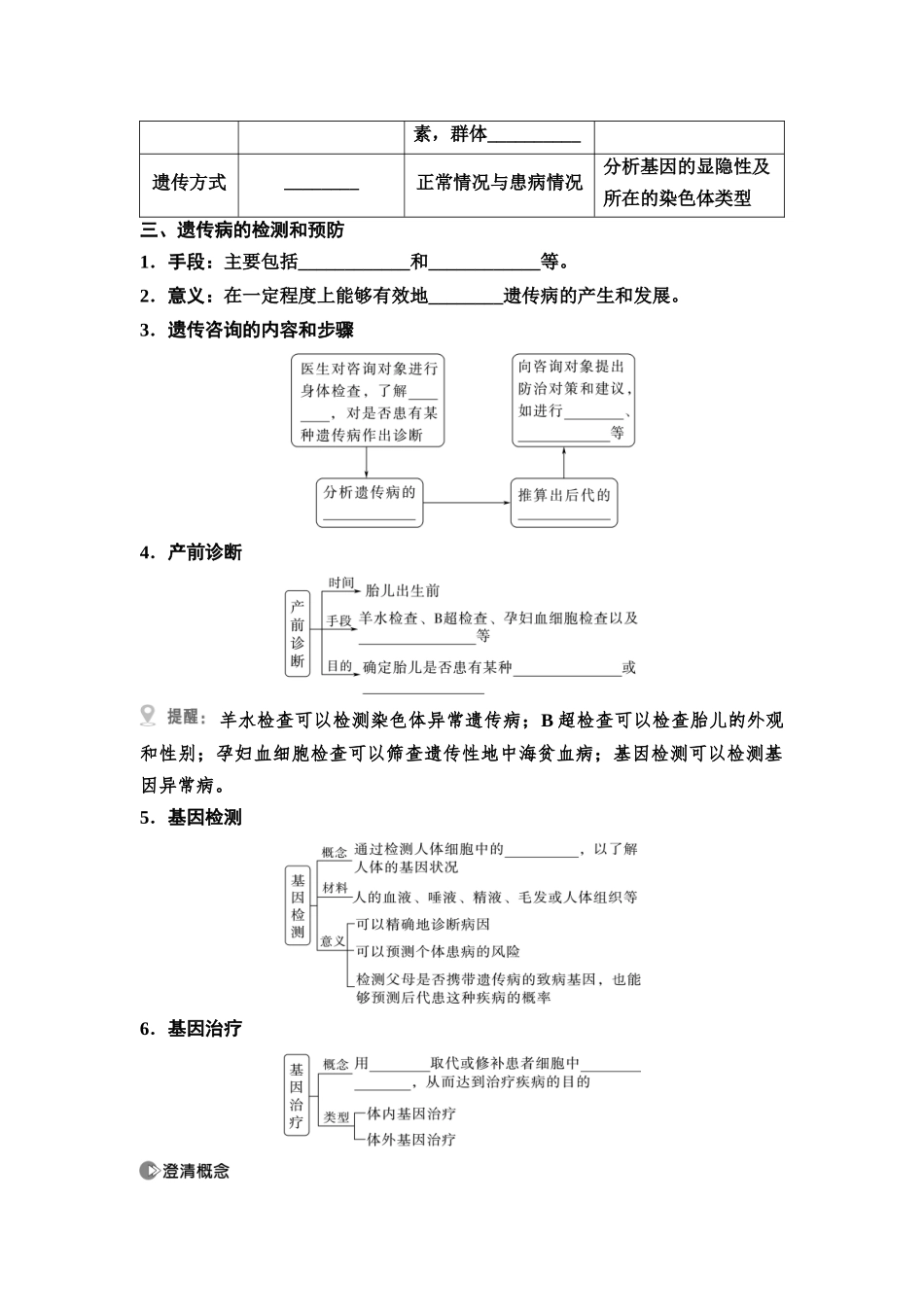 2026版《课堂新坐标》高三生物学一轮复习不定项版33必修2第四单元第24讲人类遗传病及遗传系谱分析.docx_第2页