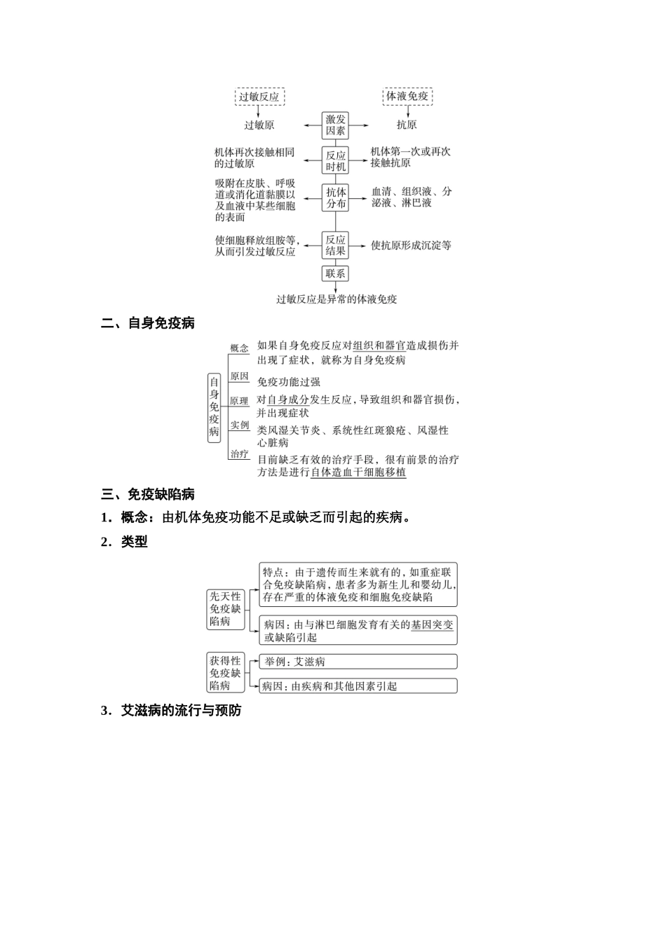 2026版《课堂新坐标》高三生物学一轮复习不定项版55选择性必修1第七单元第39讲免疫失调和免疫学的应用.docx_第2页