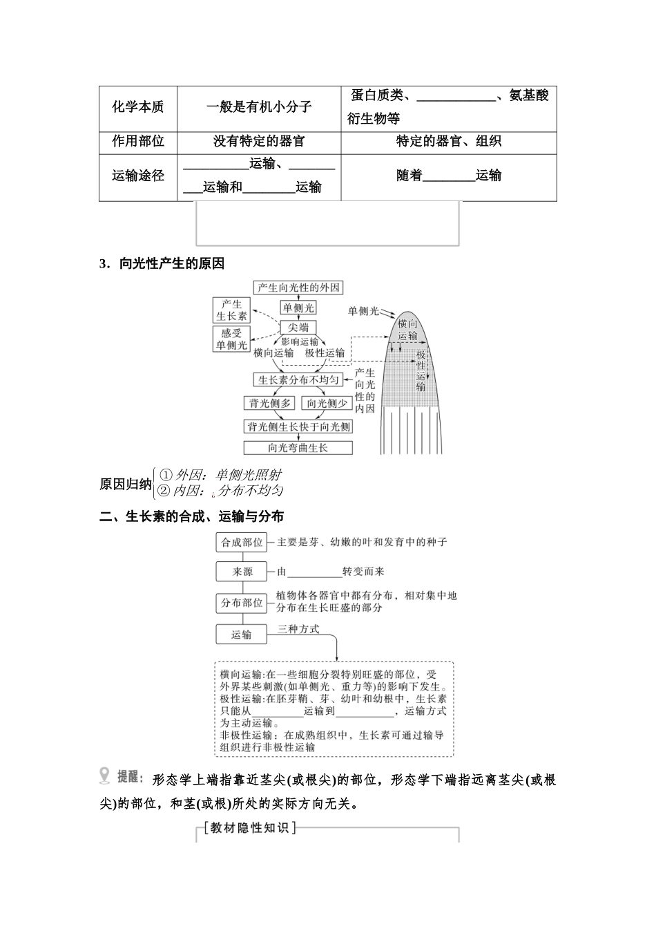 2026版《课堂新坐标》高三生物学一轮复习不定项版56选择性必修1第七单元第40讲植物生长素(1).docx_第3页