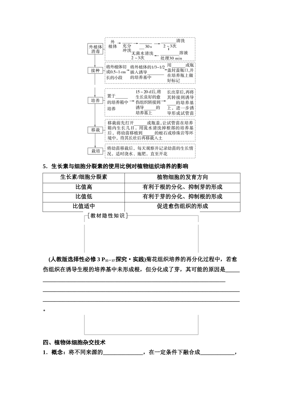 2026版《课堂新坐标》高三生物学一轮复习不定项版74选择性必修3第九单元第52讲植物细胞工程(1).docx_第2页