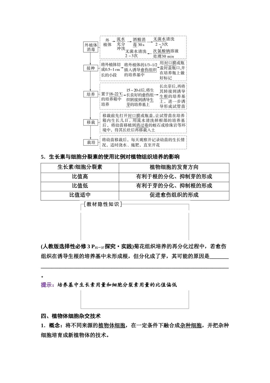 2026版《课堂新坐标》高三生物学一轮复习不定项版74选择性必修3第九单元第52讲植物细胞工程.docx_第2页