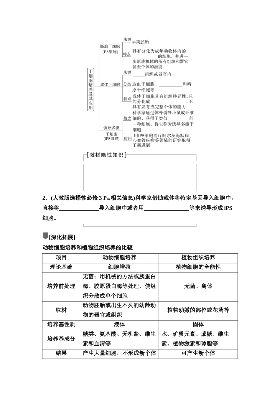 2026版《课堂新坐标》高三生物学一轮复习不定项版75选择性必修3第九单元第53讲动物细胞工程(1).docx_第3页