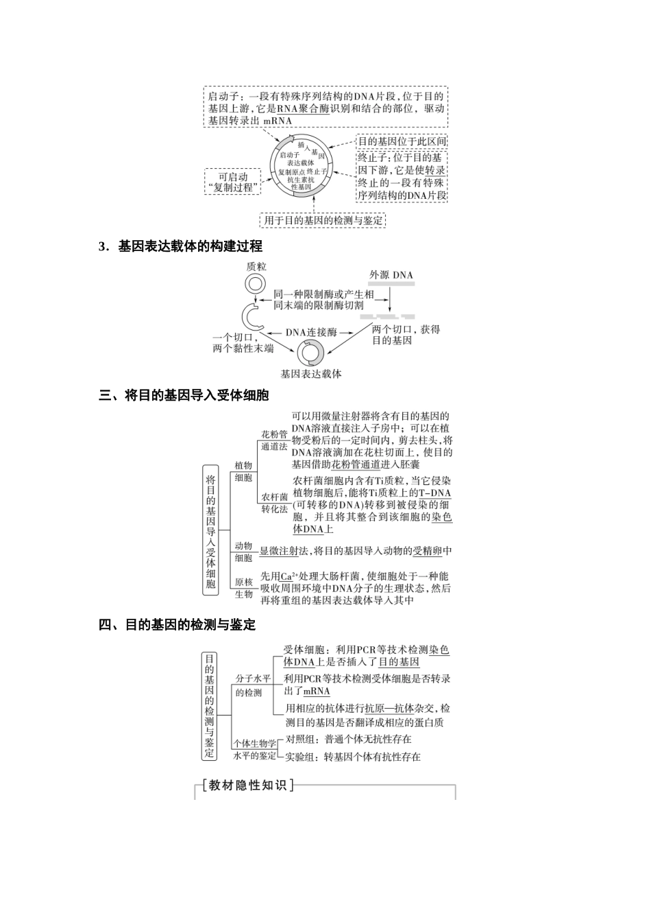 2026版《课堂新坐标》高三生物学一轮复习不定项版79选择性必修3第九单元第56讲基因工程的基本操作程序.docx_第3页