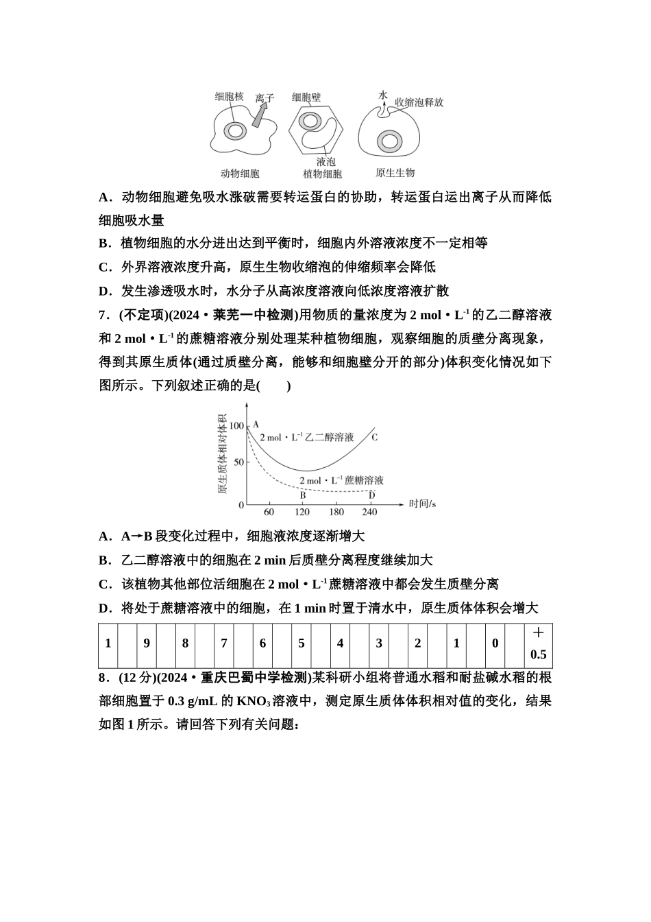 2026版《课堂新坐标》高三生物学一轮复习不定项版课时分层作业6水进出细胞的原理.docx_第3页