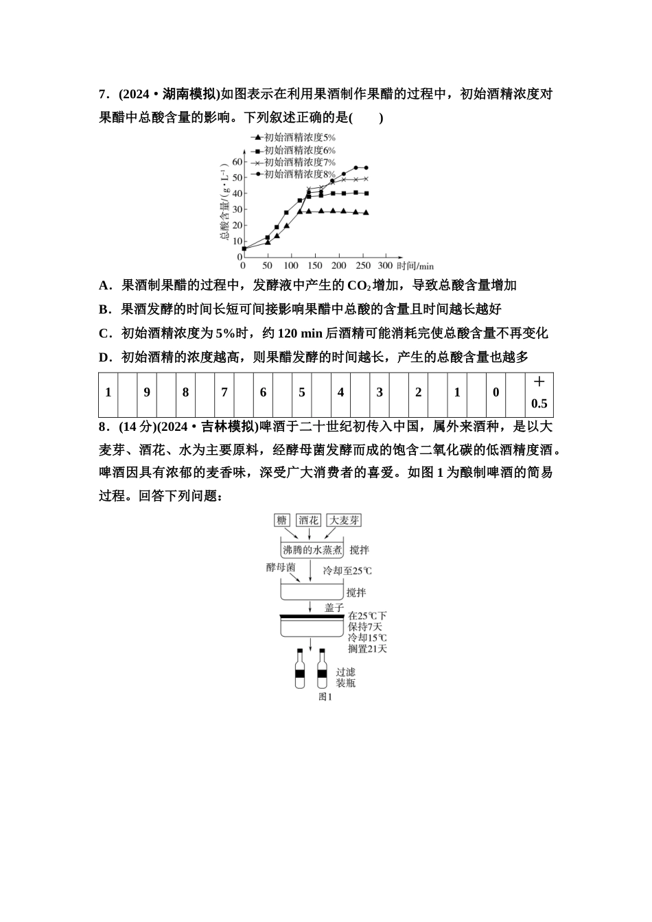 2026版《课堂新坐标》高三生物学一轮复习不定项版课时分层作业50传统发酵技术的应用和发酵工程.docx_第3页
