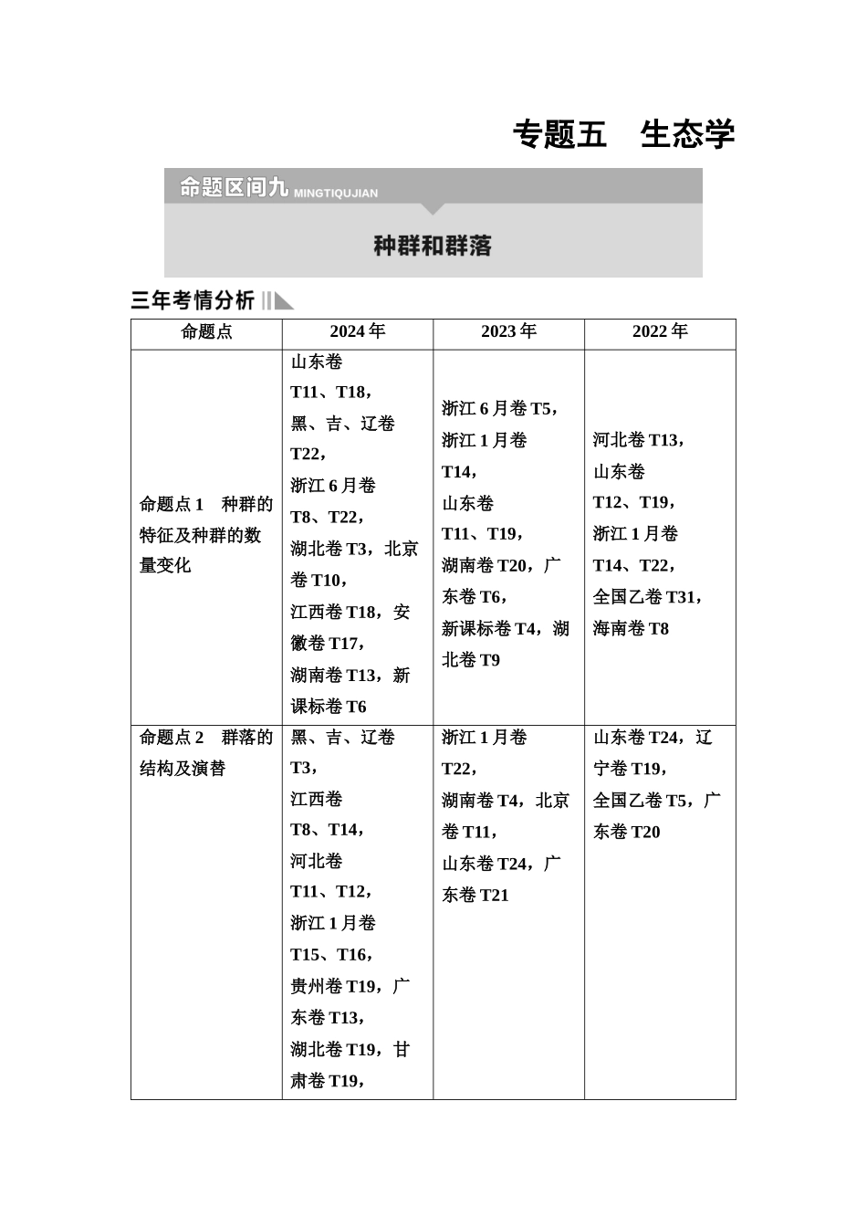 2026版《课堂新坐标》高三生物学一轮复习单选版1命题区间九种群和群落.docx_第1页