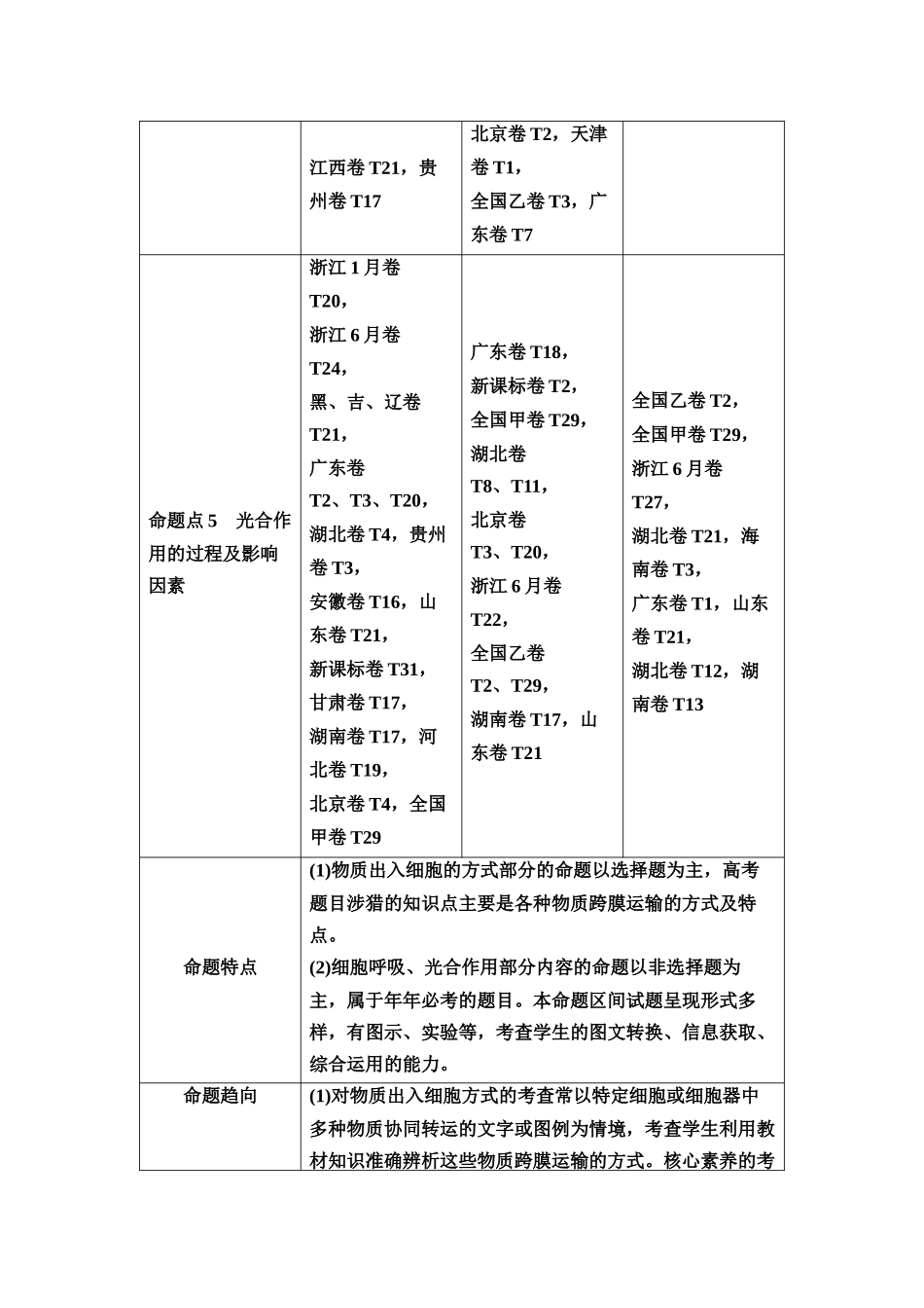 2026版《课堂新坐标》高三生物学一轮复习单选版1命题区间三细胞代谢.docx_第2页