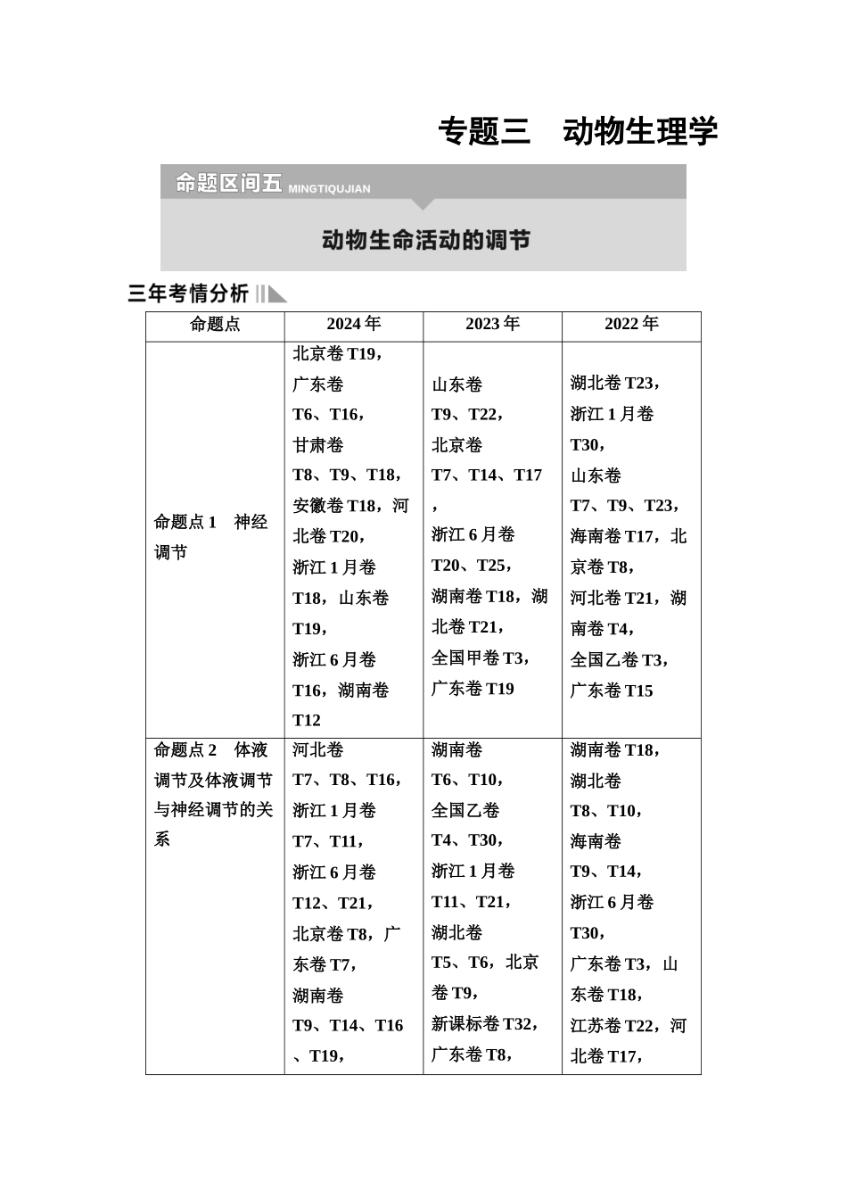 2026版《课堂新坐标》高三生物学一轮复习单选版1命题区间五动物生命活动的调节.docx_第1页