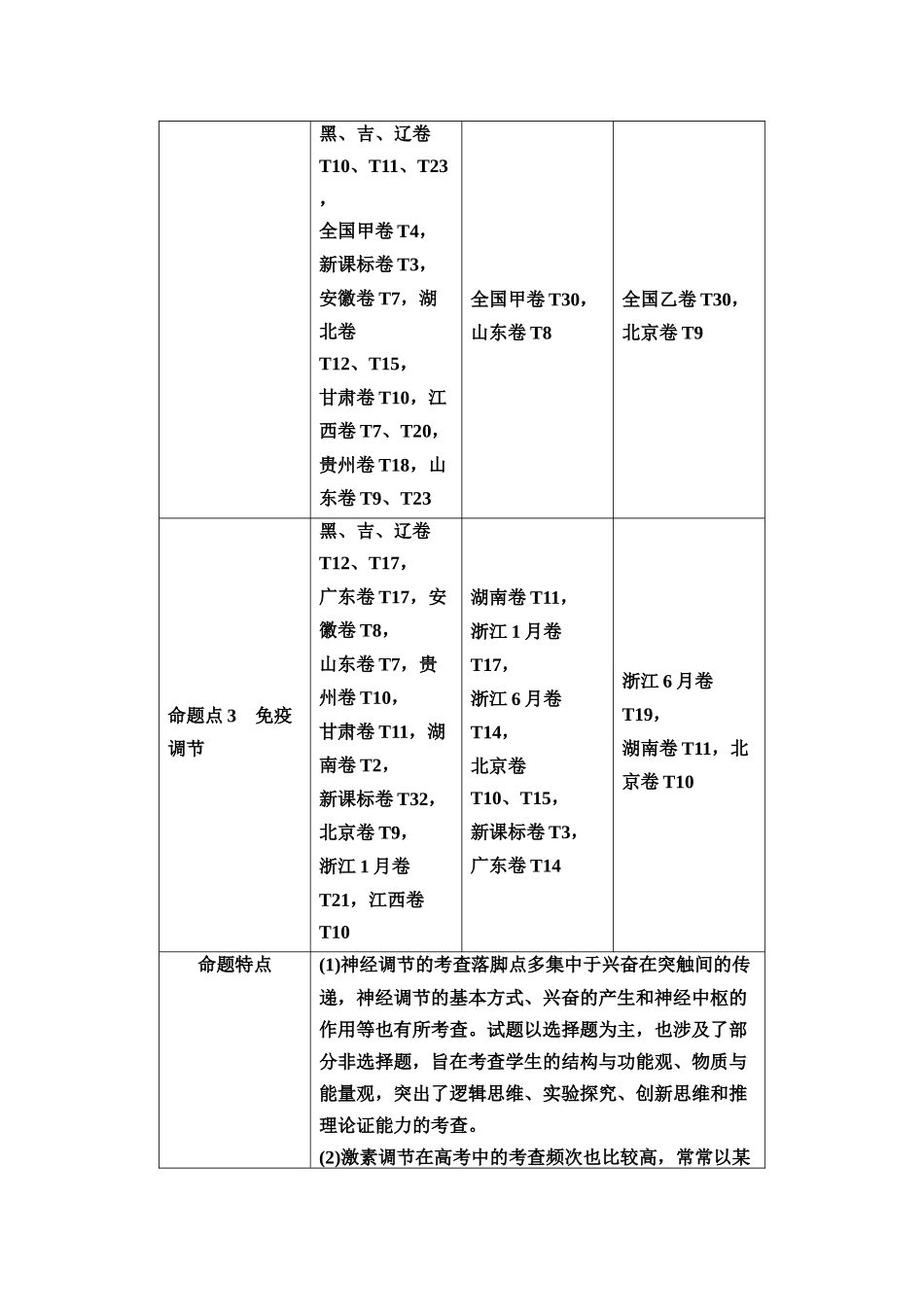 2026版《课堂新坐标》高三生物学一轮复习单选版1命题区间五动物生命活动的调节.docx_第2页