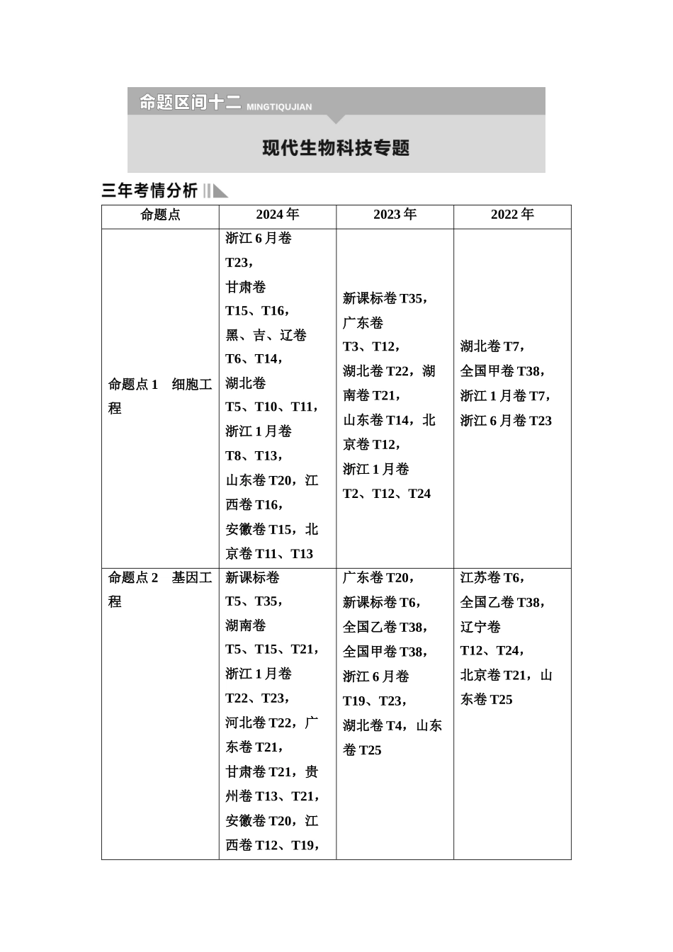 2026版《课堂新坐标》高三生物学一轮复习单选版3命题区间十二现代生物科技专题.docx_第1页
