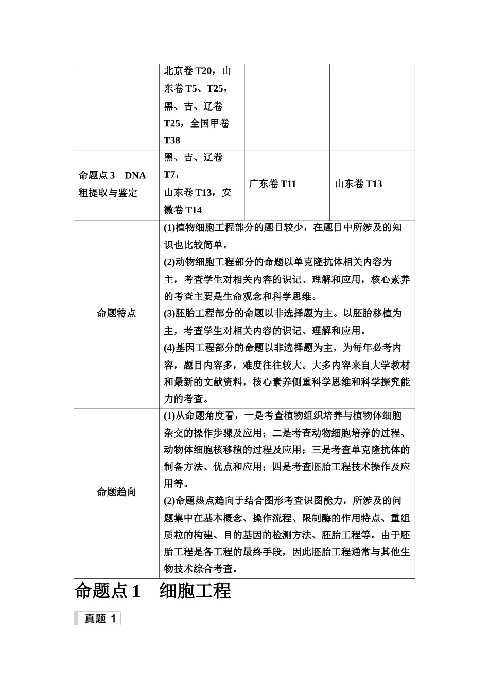 2026版《课堂新坐标》高三生物学一轮复习单选版3命题区间十二现代生物科技专题.docx_第2页