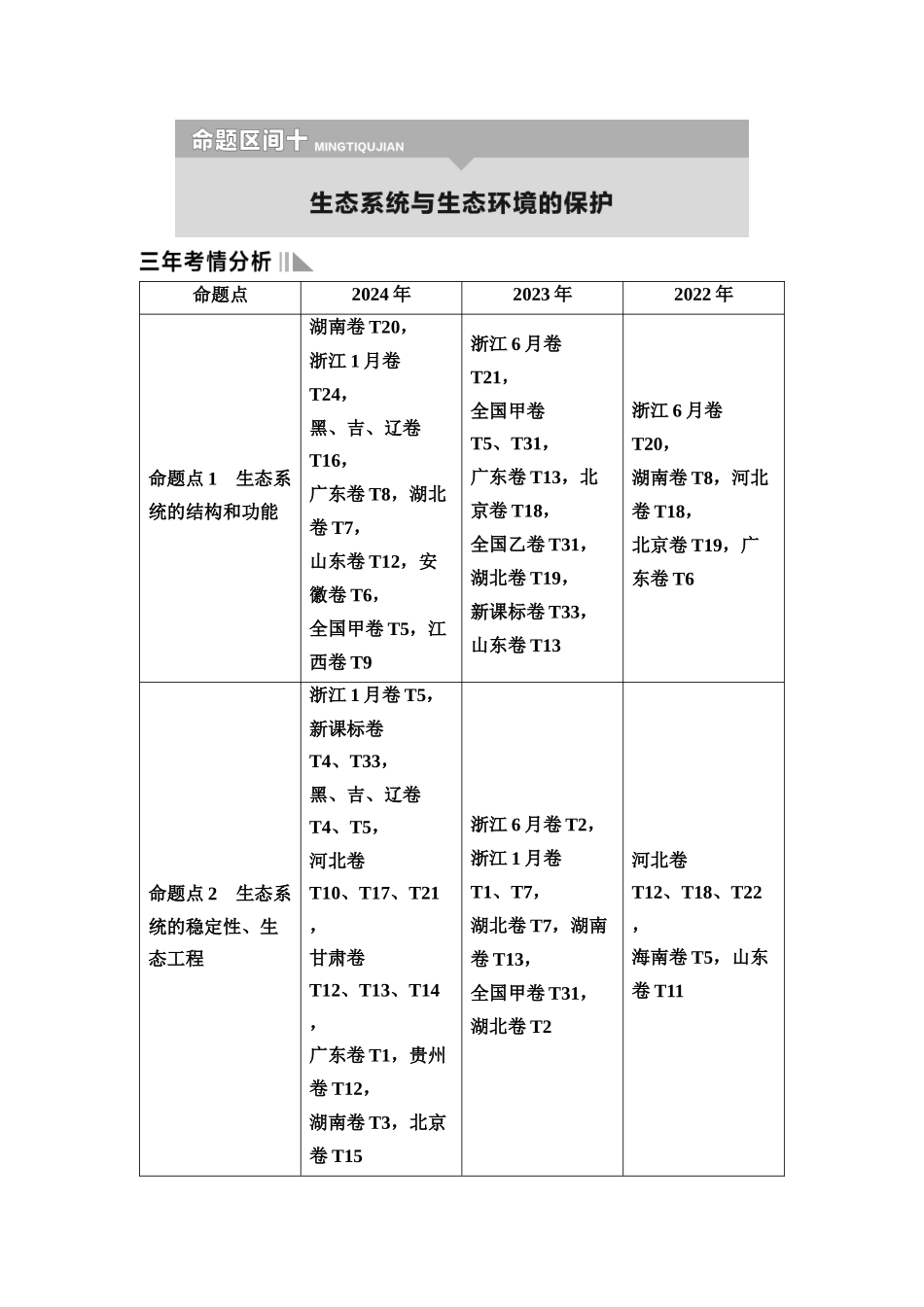 2026版《课堂新坐标》高三生物学一轮复习单选版3命题区间十生态系统与生态环境的保护.docx_第1页