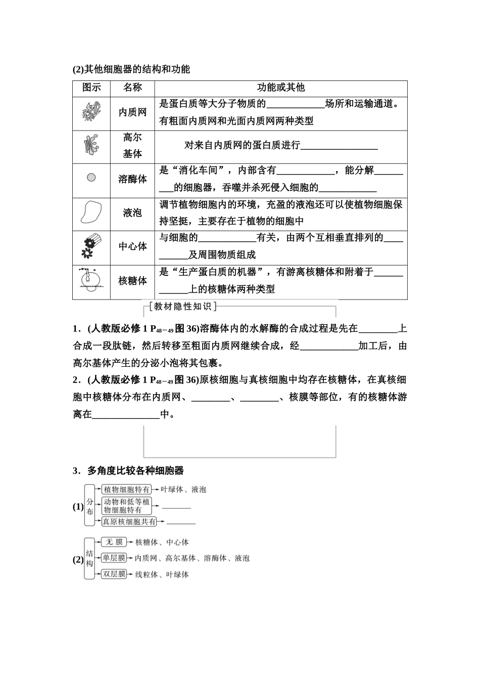 2026版《课堂新坐标》高三生物学一轮复习单选版05必修1第一单元第5讲细胞器之间的分工合作(1).docx_第2页