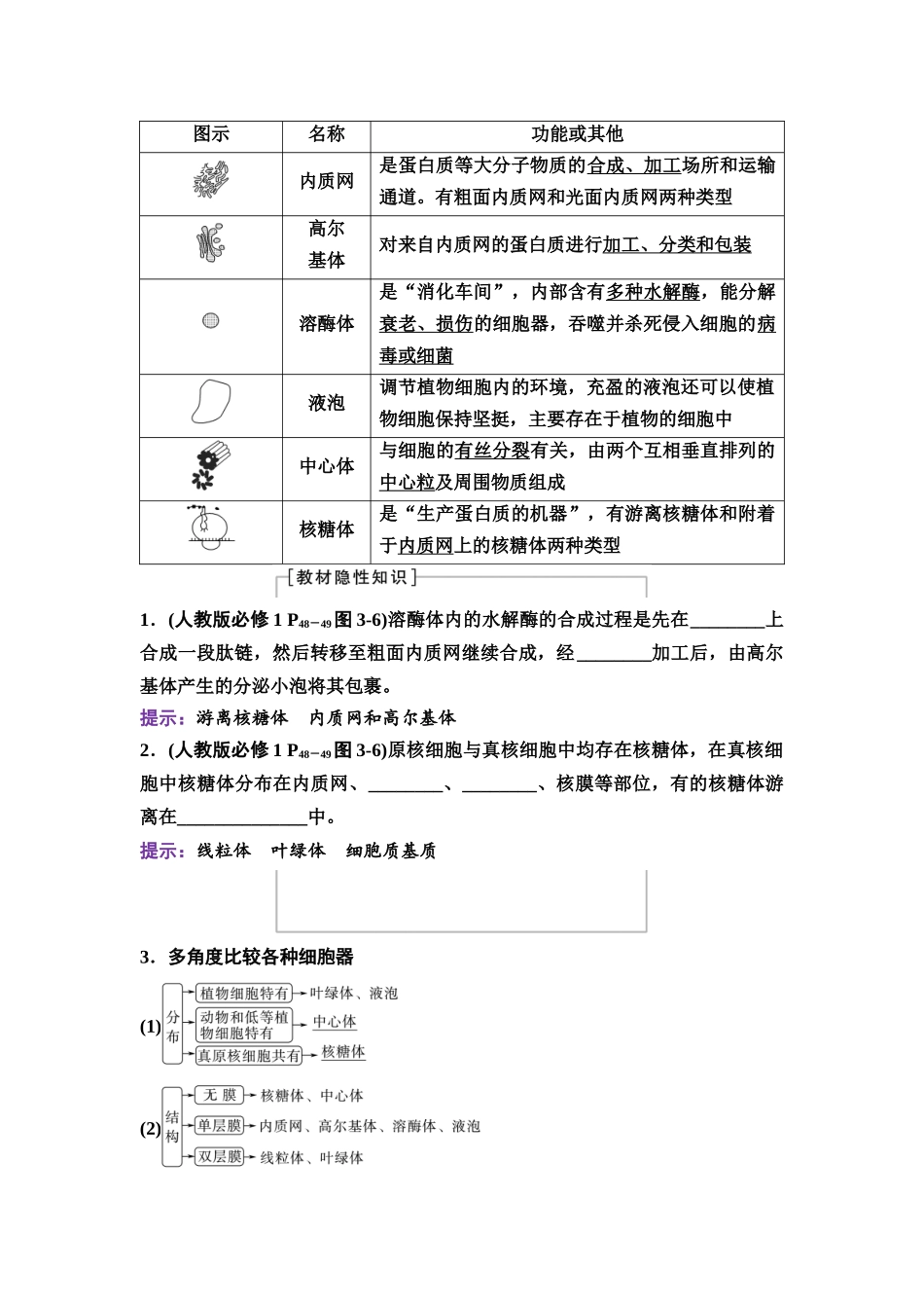 2026版《课堂新坐标》高三生物学一轮复习单选版05必修1第一单元第5讲细胞器之间的分工合作.docx_第2页
