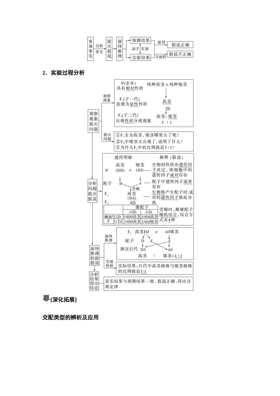 2026版《课堂新坐标》高三生物学一轮复习单选版25必修2第四单元第17讲基因的分离定律.docx_第2页