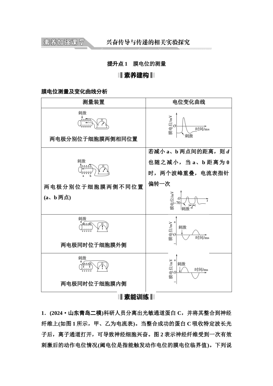 2026版《课堂新坐标》高三生物学一轮复习单选版50选择性必修1第七单元素养加强课7兴奋传导与传递的相关实验探究.docx_第1页