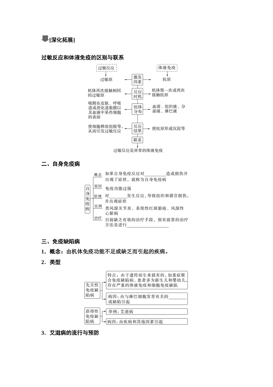 2026版《课堂新坐标》高三生物学一轮复习单选版55选择性必修1第七单元第39讲免疫失调和免疫学的应用(1).docx_第2页